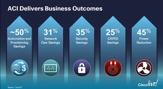 ACI Delivers Business Outcomes | CiscoLive