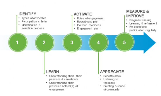 Advocacy and Yoga Pants image 2