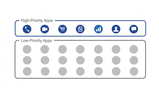App Prioritization Visual