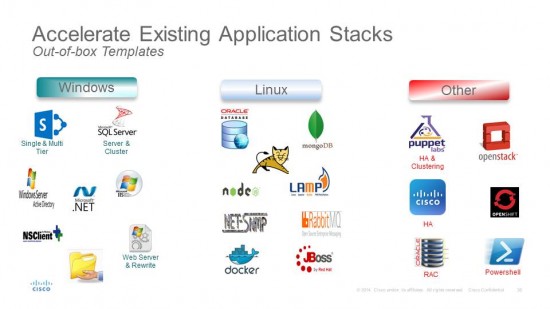 Application profiles