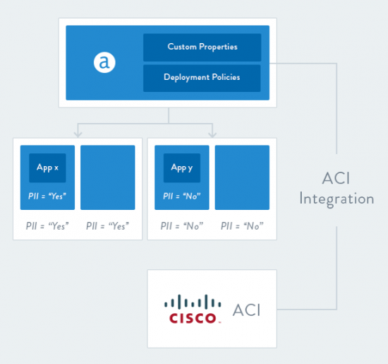 Apprenda ACI Block Diagram for Blog image OPTION 2