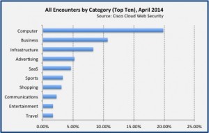 Apr2014catall-300x192