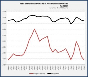 Apr2014hosts-300x262