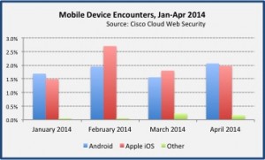 Apr2014mobile-300x181