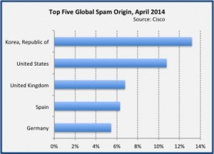 Apr2014spamorig-300x216