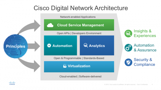 Architecture_simplified