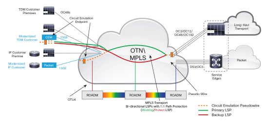 High-Density Circuit Emulation Technology