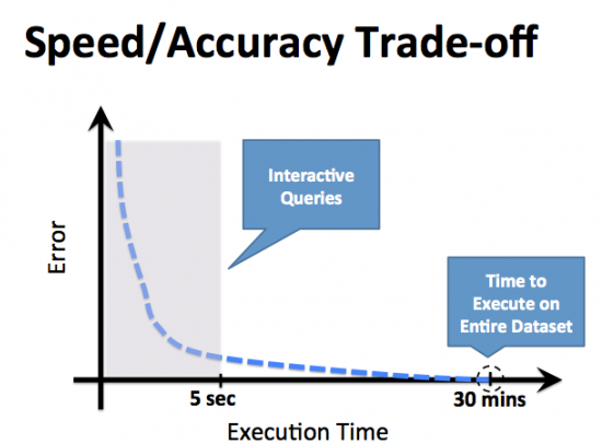 BlinkDB - Speed vs. Accuracy