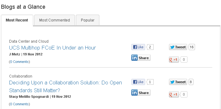 Blogs at a Glance.png