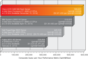 C460-TPC-H-Results-550x369