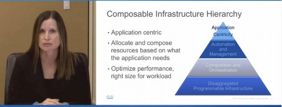 CI Hierarchy ACI - Video Image