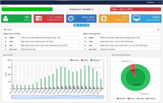 CMX Dashboard