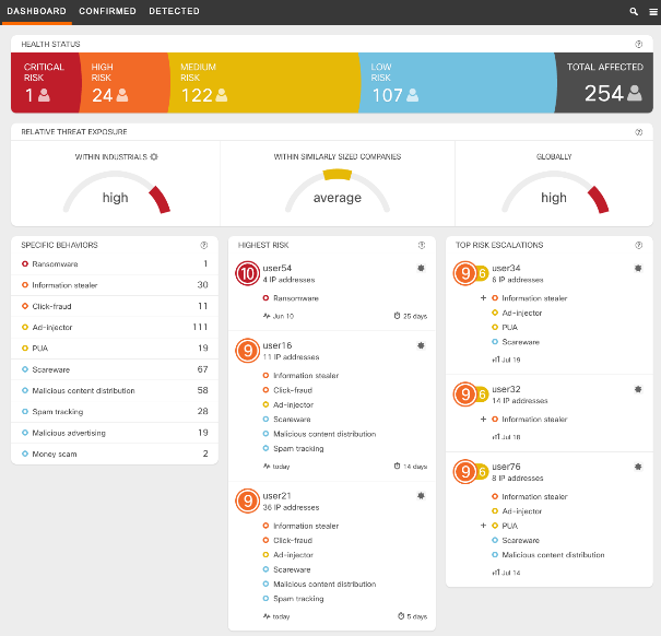 Cisco Cognitive Threat Analytics (CTA)