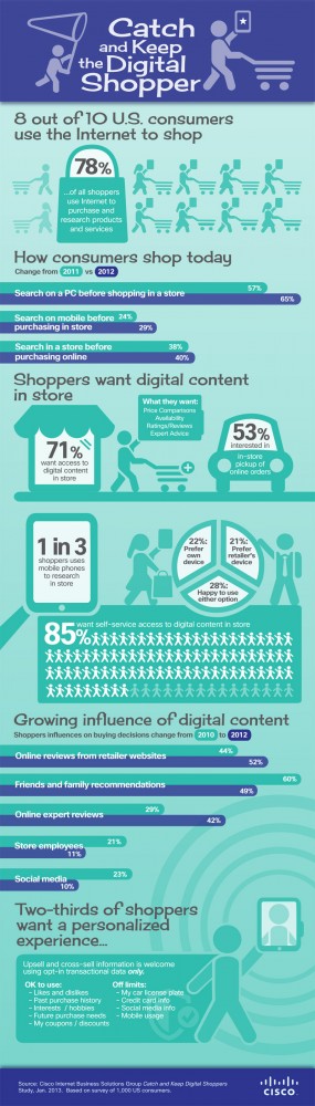 Catch Em and Keep Em Inforgraphics