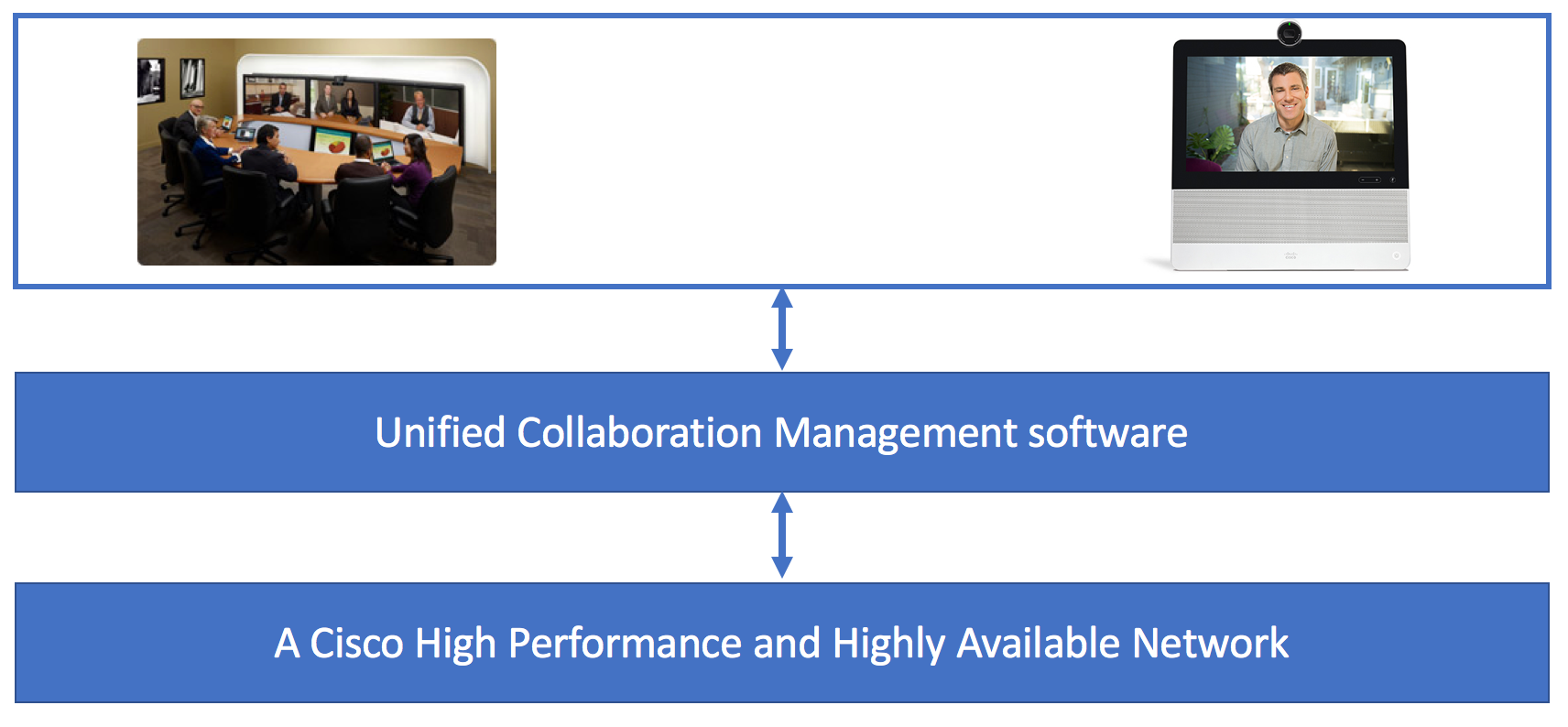 Network Evolution And Network Engineering Cisco Blogs