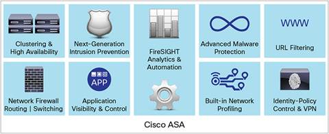 Cisco ASA1