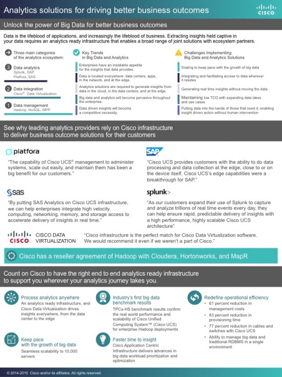 Cisco Big Data Webinar At-A-Glance ABSOLUTE FINAL VERSION