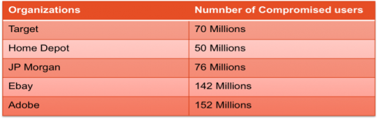 Cisco Cloud Security