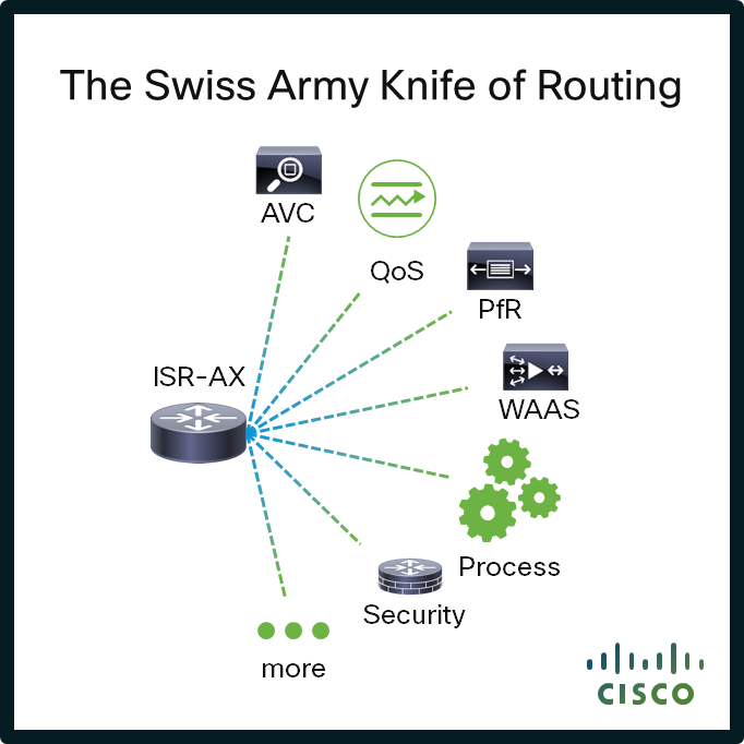 Cisco ISR Blog 041614