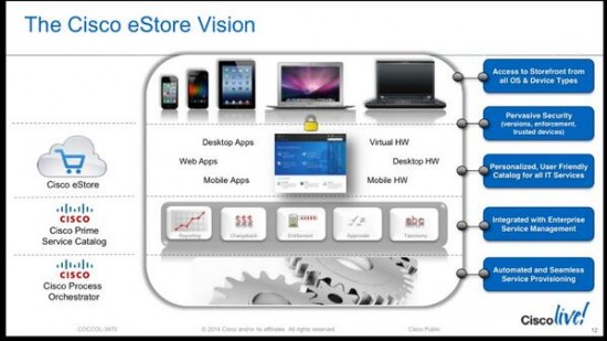Cisco IT eStore