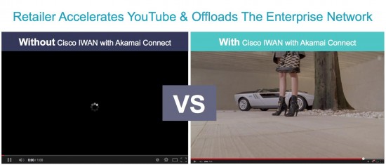Cisco IWAN with Akamai Connect