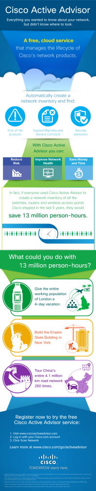 CiscoActiveAdvisorInfographic
