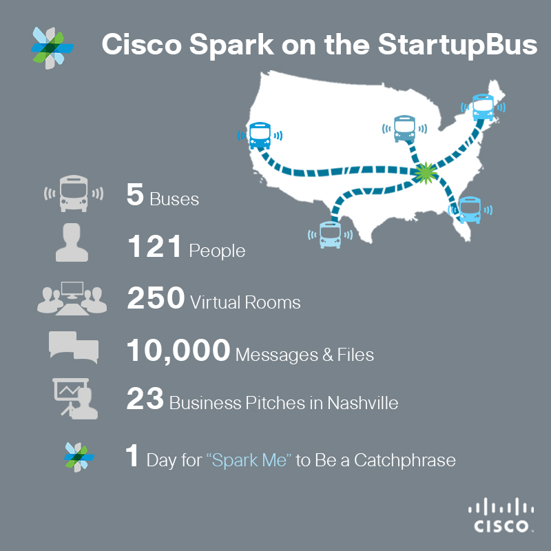 CiscoSpark_Bus_miniinfographic_FB_Edits2