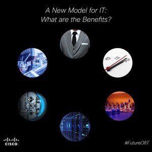 The programming of network resources is not just a trend, but also a way to future-proof IT and business needs.  Learn more at Executive Perspectives.