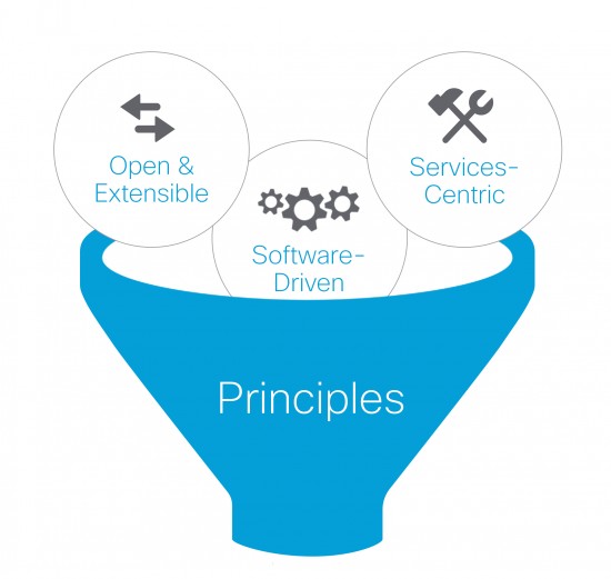 Cisco-DNA-Architecture-Principles