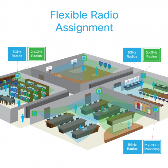 Cisco_FlexibleRadio_Blog1-04-550x550