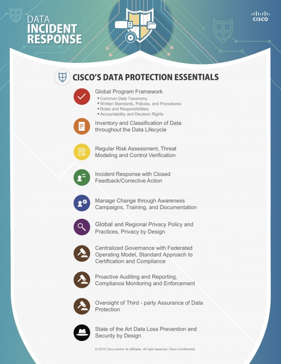 cisco data protection essentials