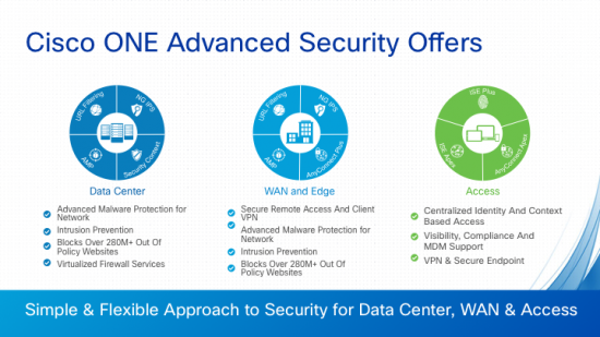 Cisco_One_Adv_Sec_Media_Slides (10,26.16)