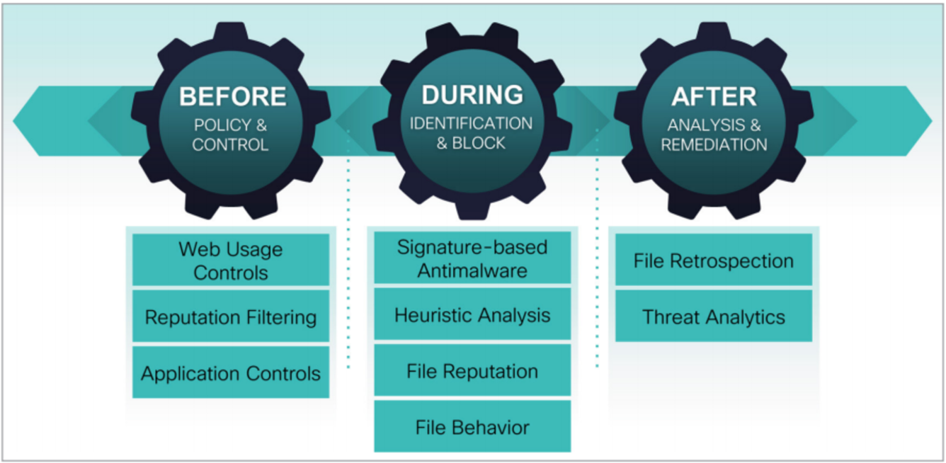 Cloud Web Security AAG Image