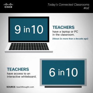 Connected-Classrooms