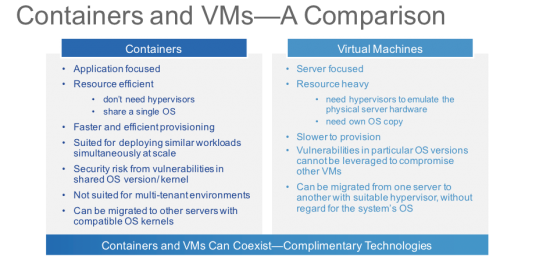 Container blog Comparison pci2