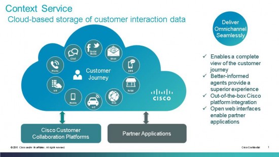 Context Service Diagram