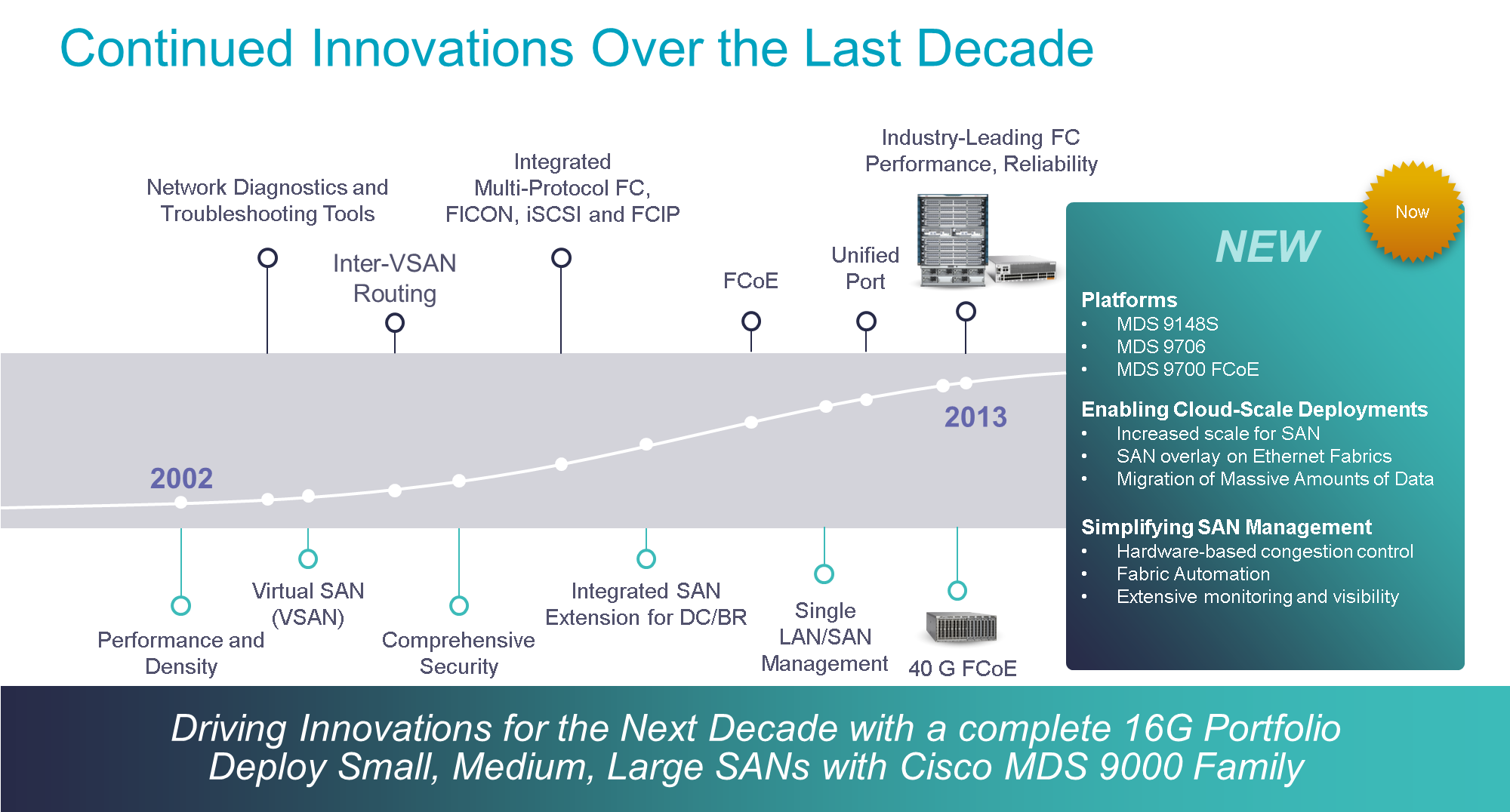 Continued Innovation