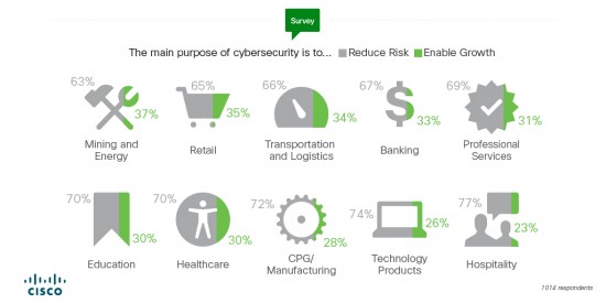 Cyber_Fig07_industires 1024x512 copy
