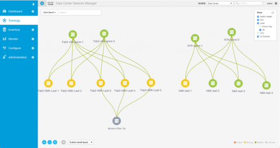 DCNMVxLANandFabricPathInteractive