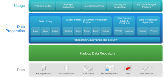 DataPrepDiagram