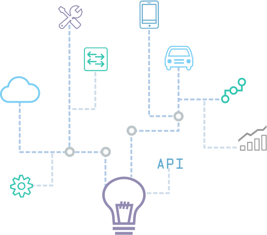 DevNet Create developer conference topics San Francisco May 2017