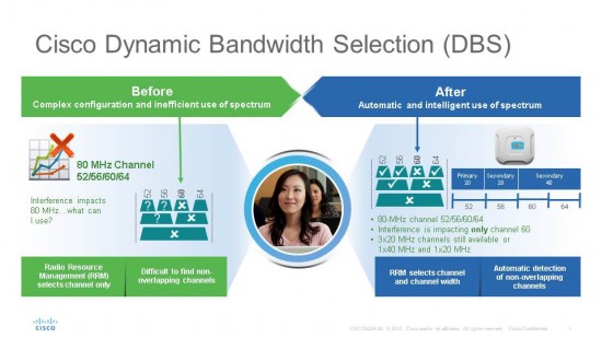 Dynamic bandwidth 1