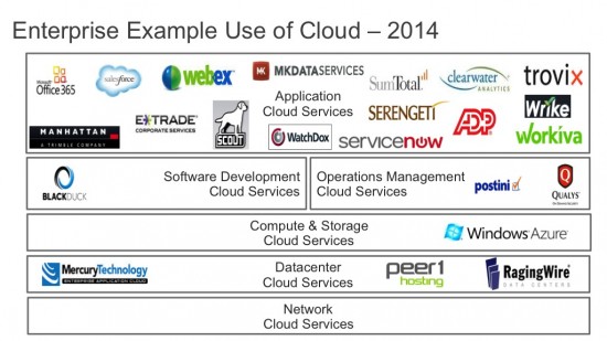 Enterprise Cloud