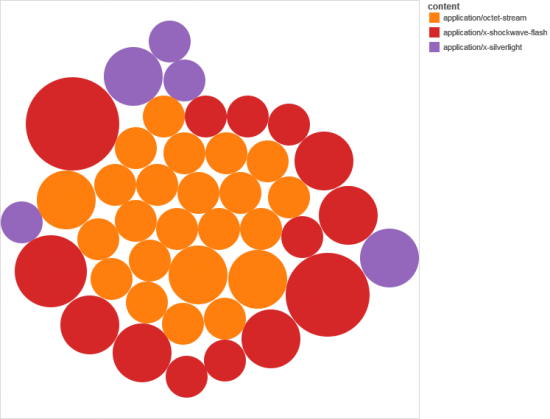 Exploit Content Type
