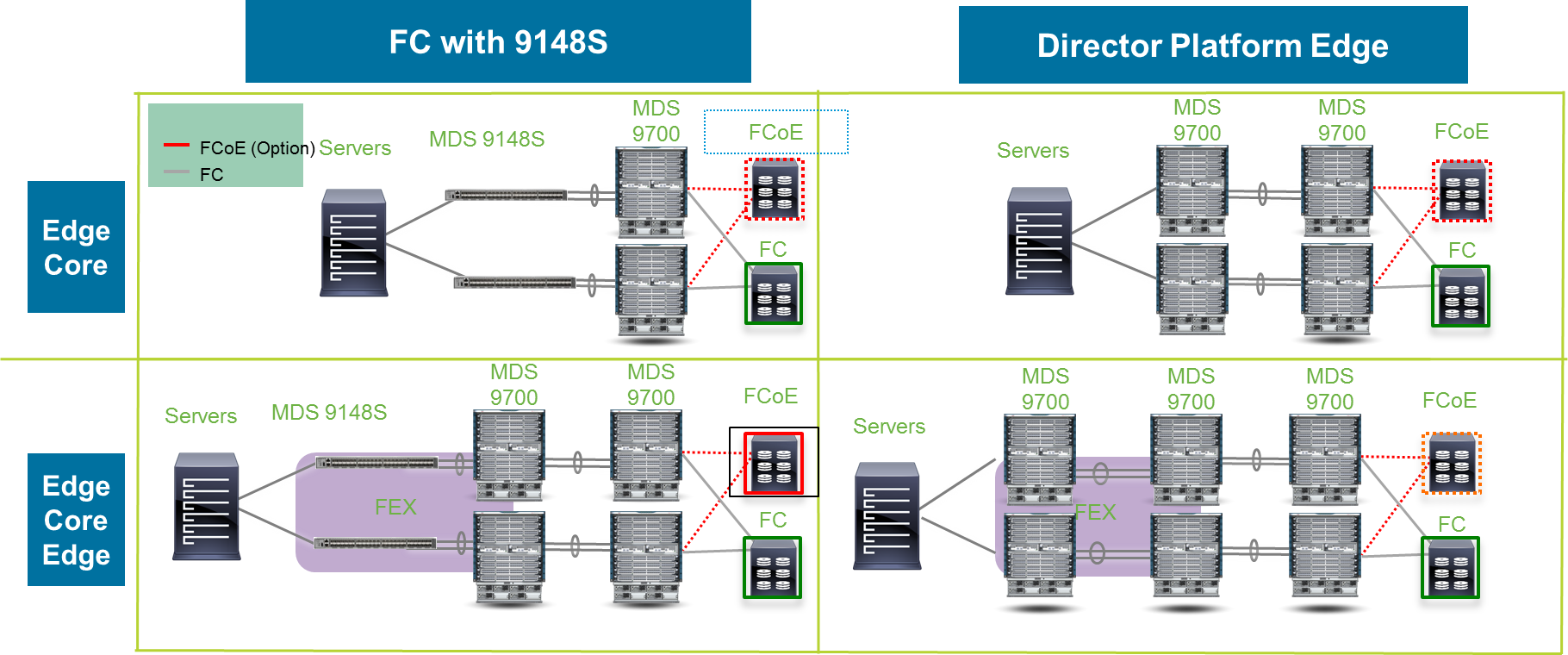 FC Edge Core and Edge Core Edge