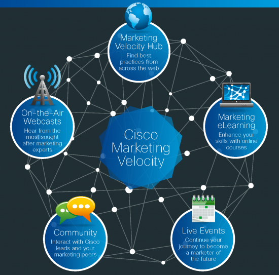 FY16 Marketing Velocity Infographic_FINAL_16-10-15