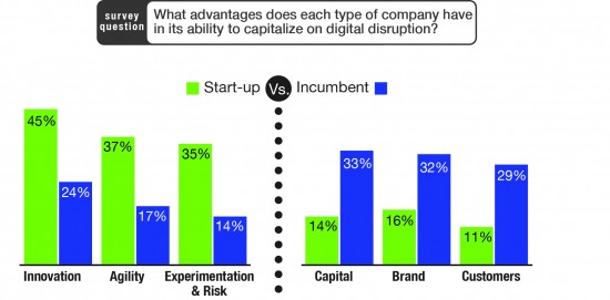 Source: Global Center for Digital Business Transformation, 2015