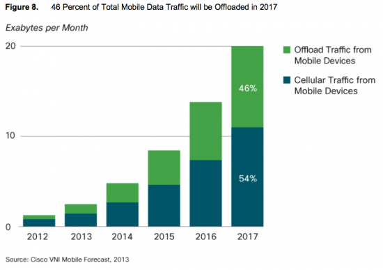 Fig8 - Mobile VNI 2013