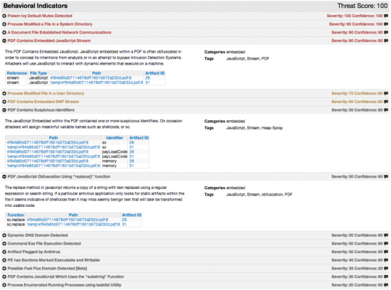 Figure 1 PDF Static Indicators