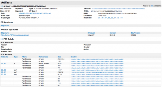 Figure 2 PDF Analysis Details